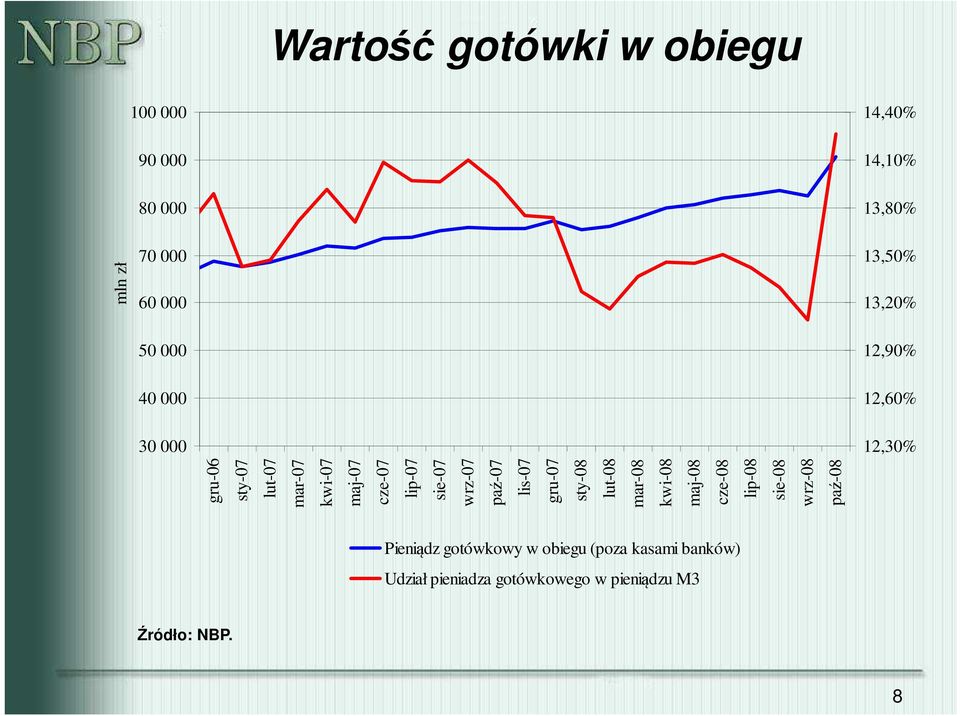 gru-06 sty-07 wrz-08 lut-07 mar-07 kwi-07 maj-07 cze-07 lip-07 sie-07 wrz-07 paź-07 lis-07 gru-07