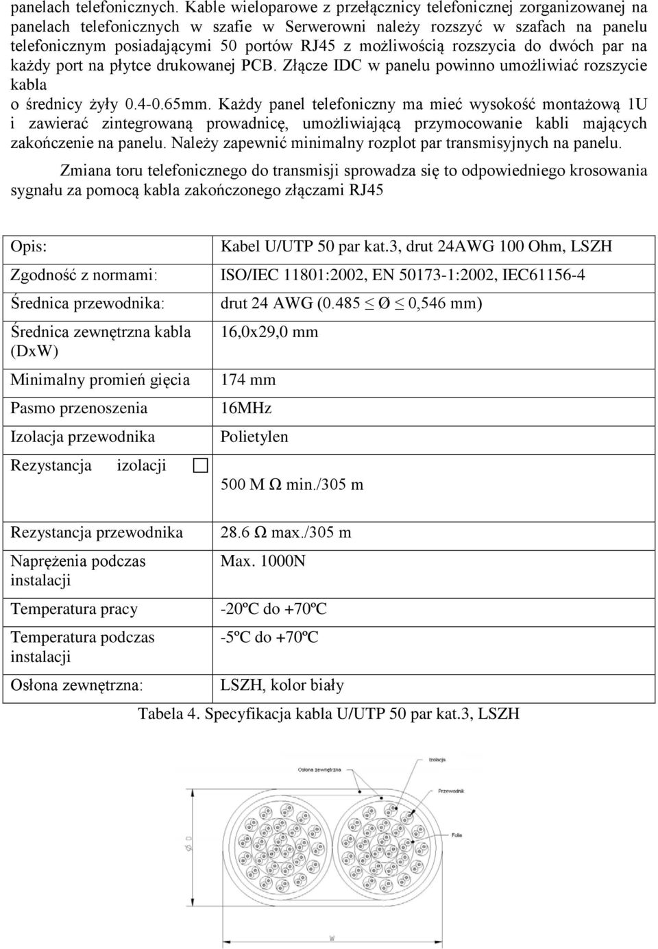 możliwością rozszycia do dwóch par na każdy port na płytce drukowanej PCB. Złącze IDC w panelu powinno umożliwiać rozszycie kabla o średnicy żyły 0.4-0.65mm.