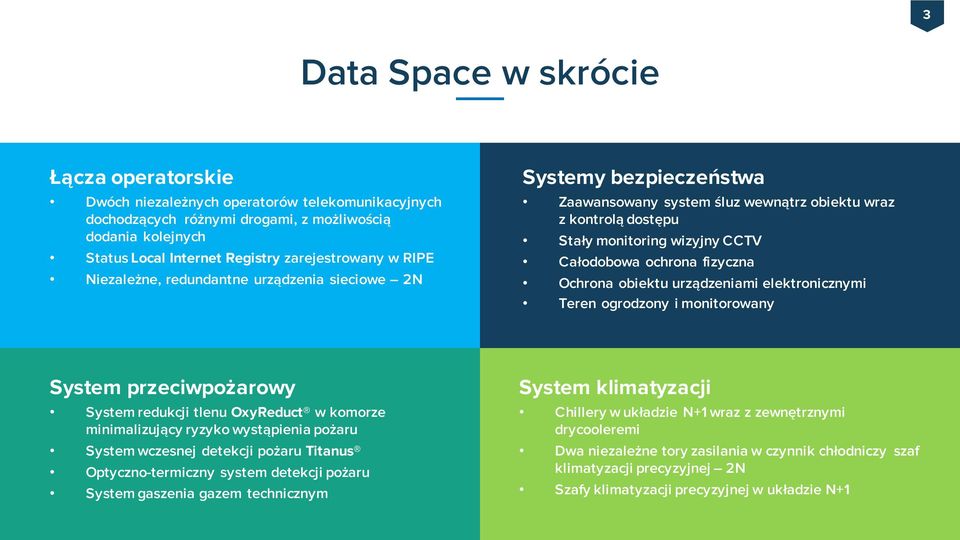 fizyczna Ochrona obiektu urządzeniami elektronicznymi Teren ogrodzony i monitorowany System przeciwpożarowy System redukcji tlenu OxyReduct w komorze minimalizujący ryzykowystąpienia pożaru System