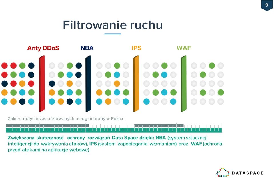 dzięki: NBA (system sztucznej inteligencji do wykrywania ataków), IPS