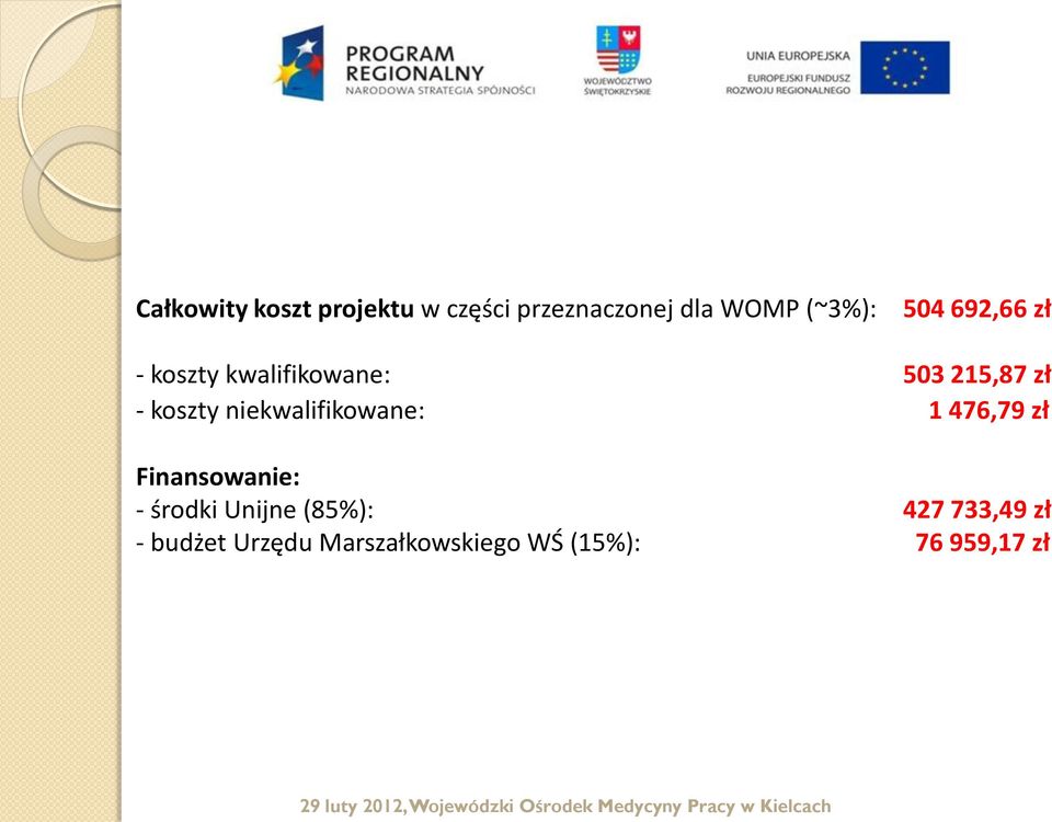 niekwalifikowane: 1 476,79 zł Finansowanie: - środki Unijne