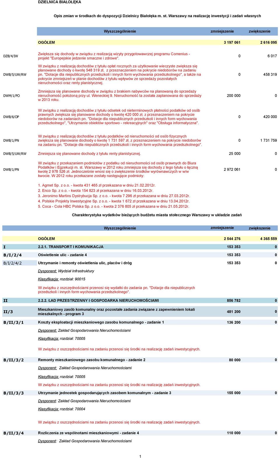 Comenius - DZB/4/IW projekt "Europejskie jedzenie smaczne i zdrowe".