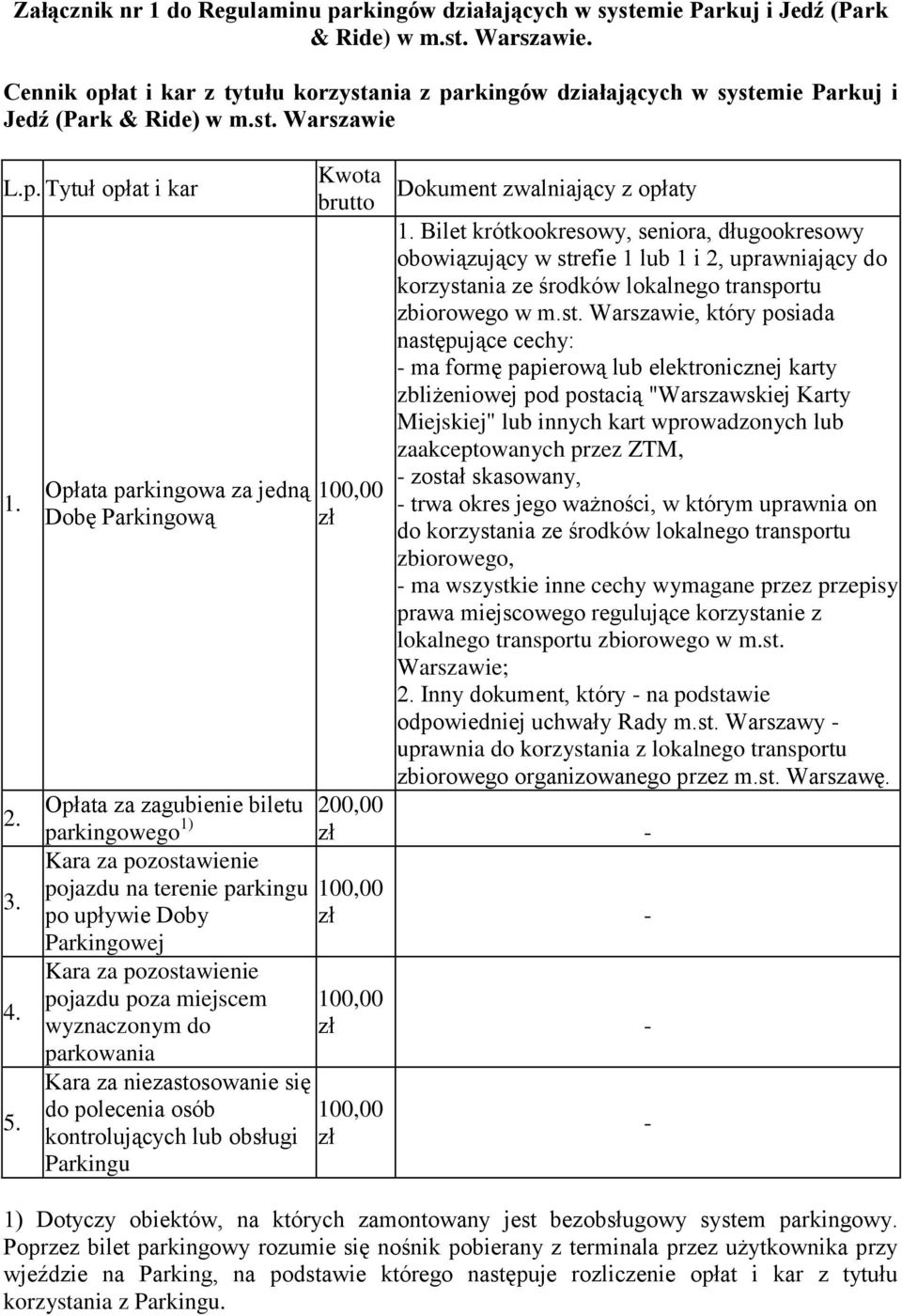 Opłata parkingowa za jedną Dobę Parkingową Kwota brutto zł Dokument zwalniający z opłaty 1.