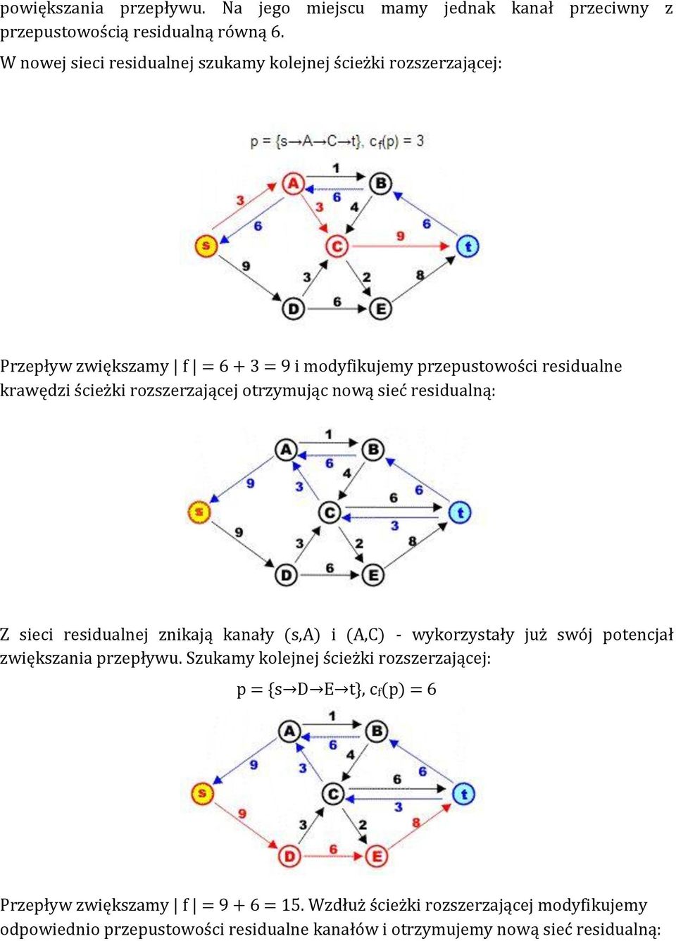 rozszerzającej otrzymując nową sieć residualną: Z sieci residualnej znikają kanały s A i A C - wykorzystały już swój potencjał zwiększania przepływu.