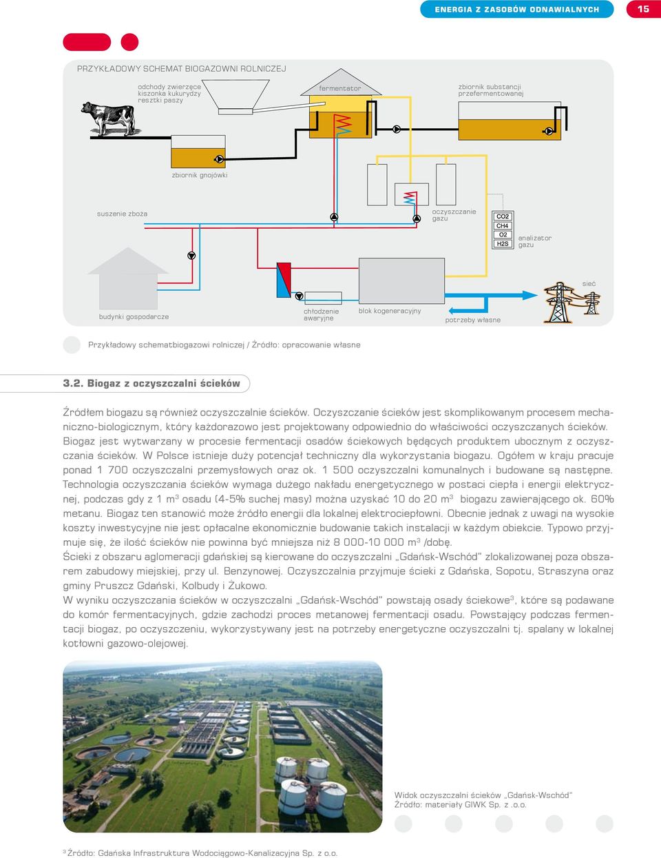 Biogaz z oczyszczalni ścieków Źródłem biogazu są również oczyszczalnie ścieków.