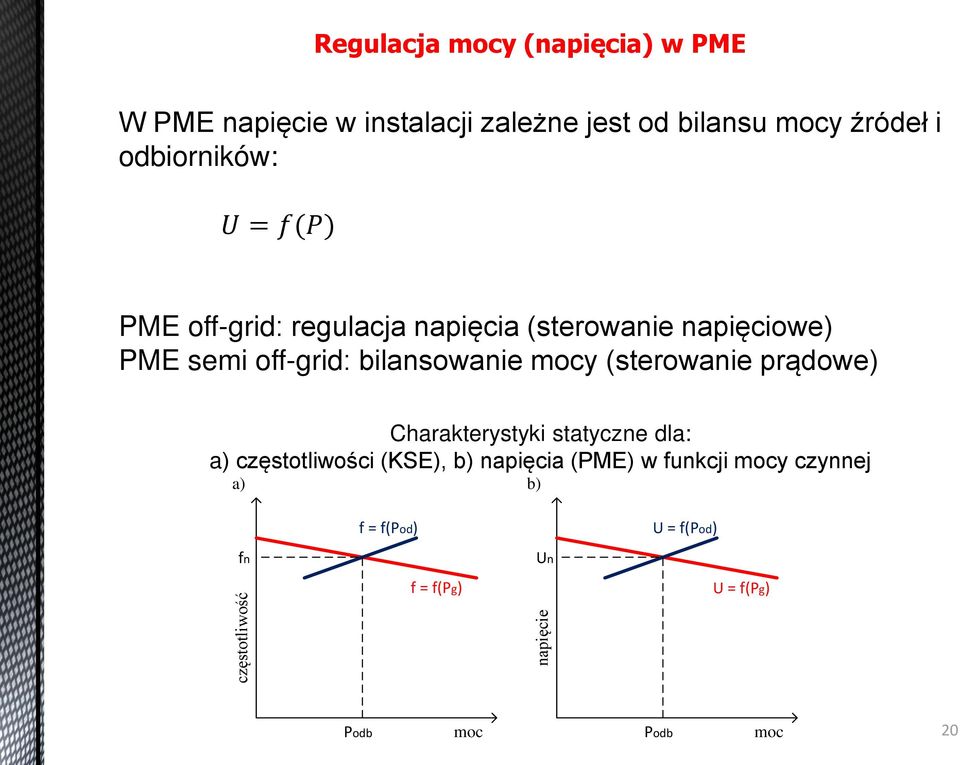 mocy (sterowanie prądowe) Charakterystyki statyczne dla: a) częstotliwo ci (KSź), b) napięcia (PMź) w