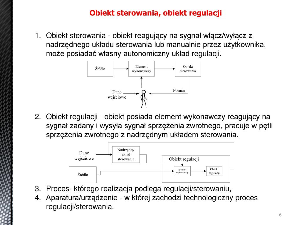 Element wykonawczy ródło Dane wejściowe Obiekt sterowania Pomiar 2.