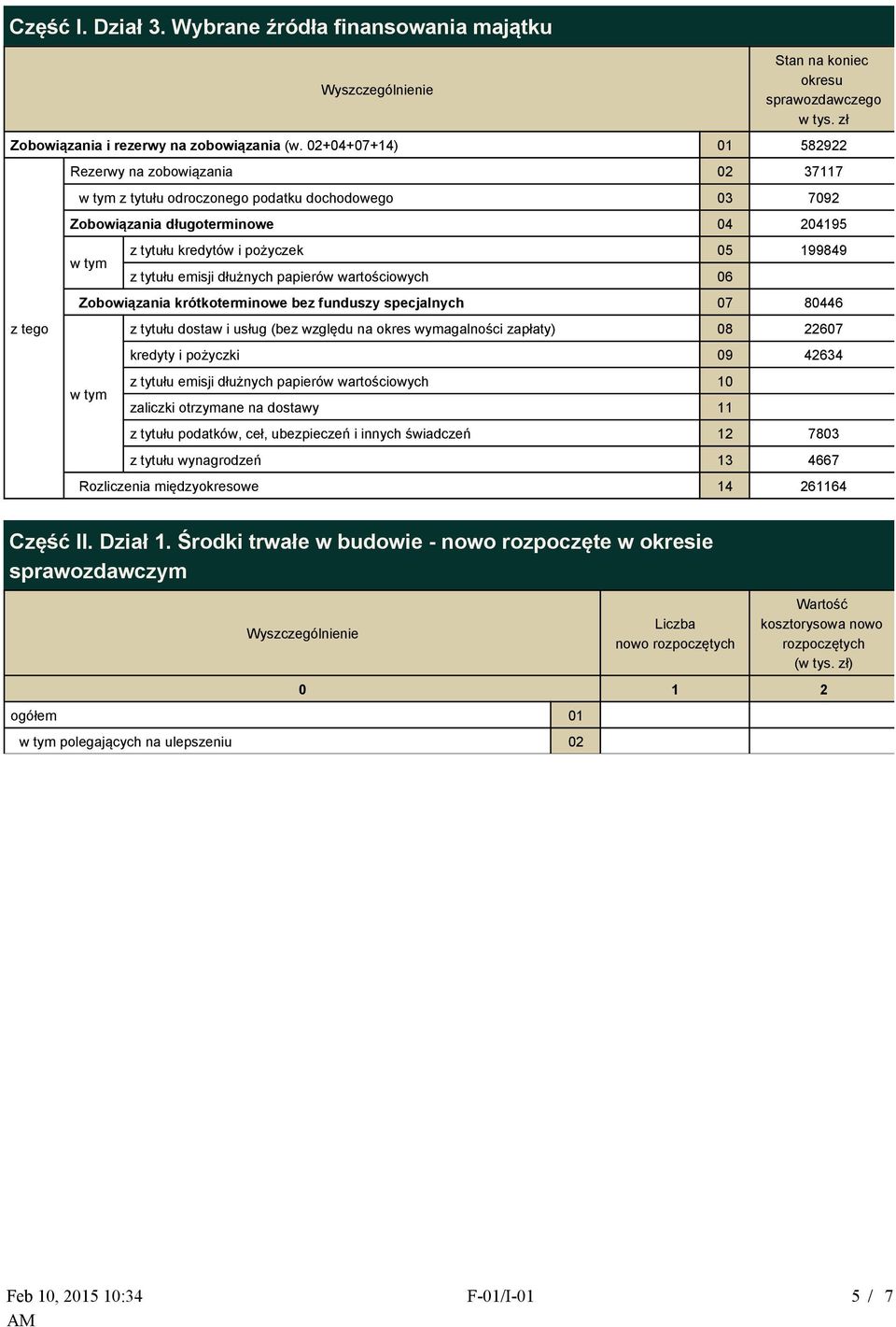 dłużnych papierów wartościowych 06 Zobowiązania krótkoterminowe bez funduszy specjalnych 07 80446 z tytułu dostaw i usług (bez względu na okres wymagalności zapłaty) 08 22607 kredyty i pożyczki 09