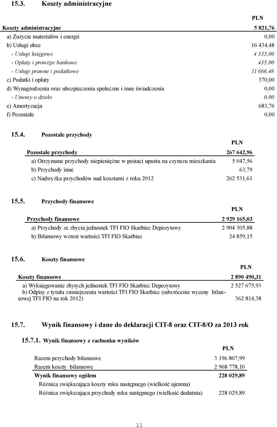 c) Podatki i opłaty 370,00 d) Wynagrodzenia oraz ubezpieczenia społeczne i inne świadczenia 0,00 - Umowy o dzieło 0,00 e) Amortyzacja 683,76 f) Pozostałe 0,00 15.4.