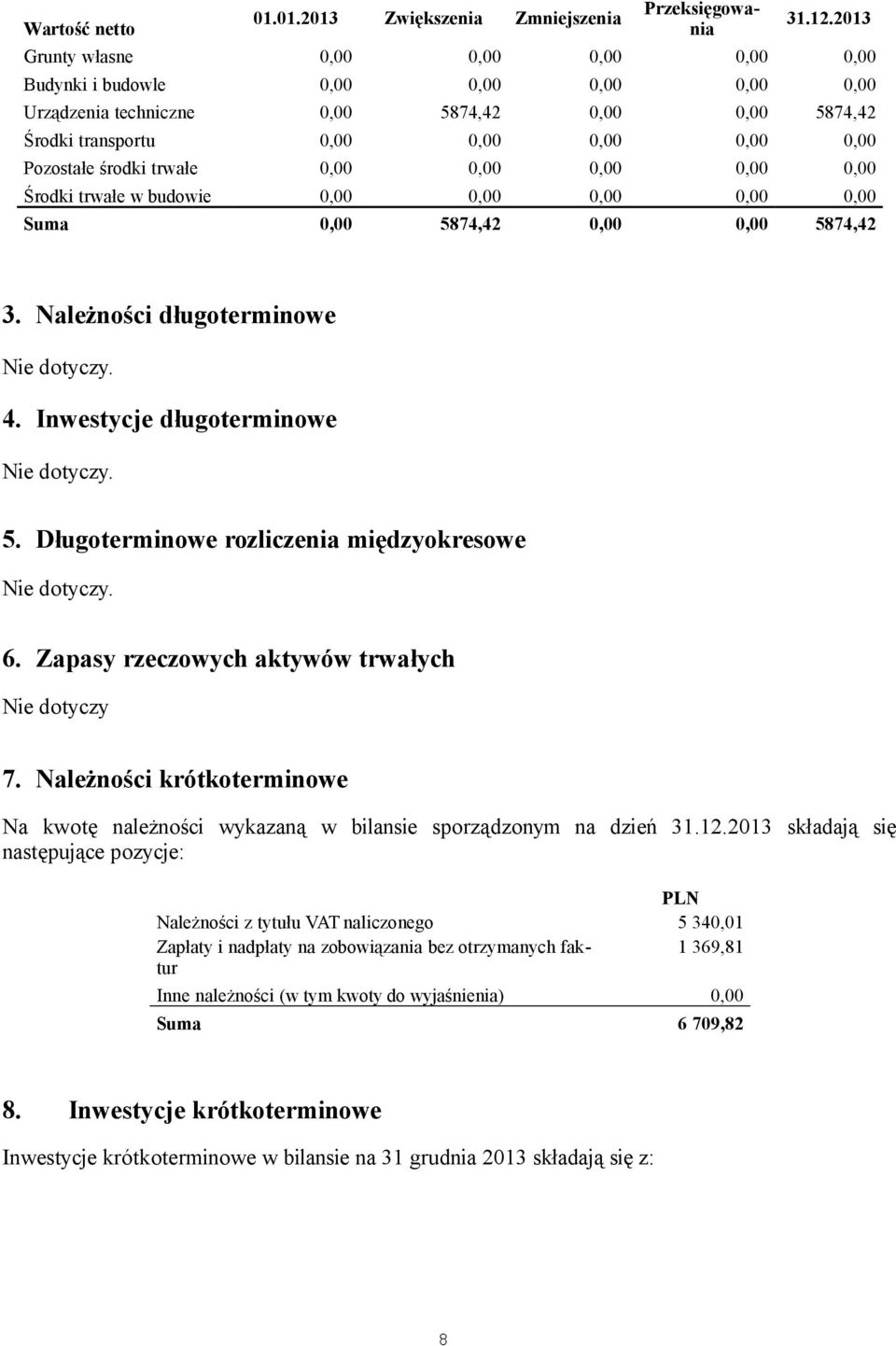 trwałe 0,00 0,00 0,00 0,00 0,00 Środki trwałe w budowie 0,00 0,00 0,00 0,00 0,00 Suma 0,00 5874,42 0,00 0,00 5874,42 3. Należności długoterminowe 4. Inwestycje długoterminowe 5.
