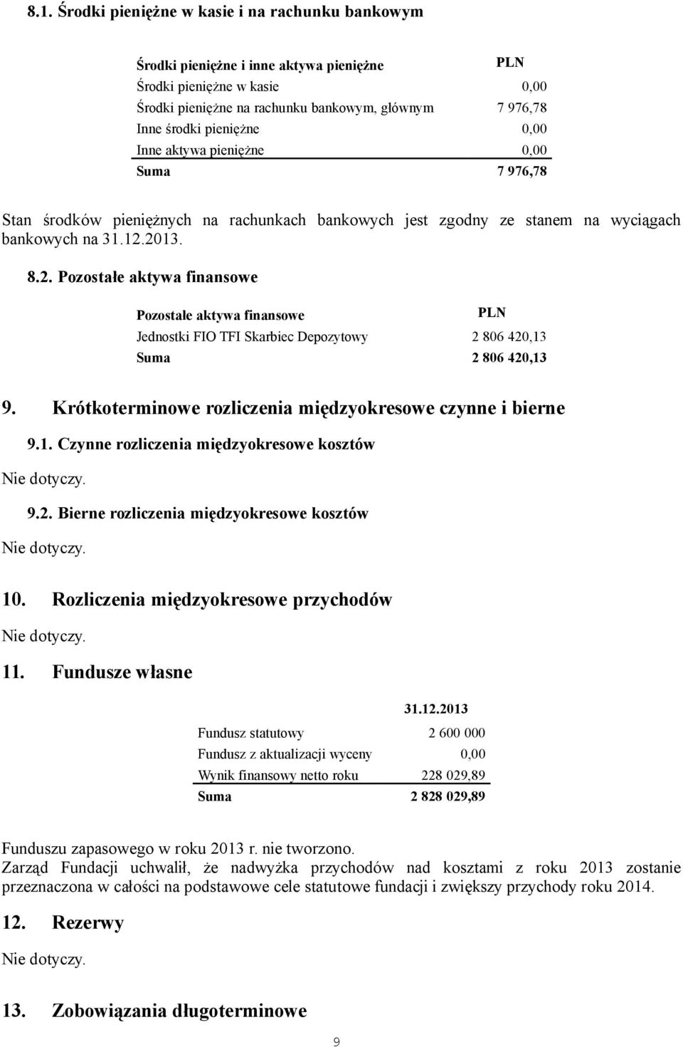 2013. 8.2. Pozostałe aktywa finansowe Pozostałe aktywa finansowe Jednostki FIO TFI Skarbiec Depozytowy 2 806 420,13 Suma 2 806 420,13 9. Krótkoterminowe rozliczenia międzyokresowe czynne i bierne 9.1. Czynne rozliczenia międzyokresowe kosztów 9.