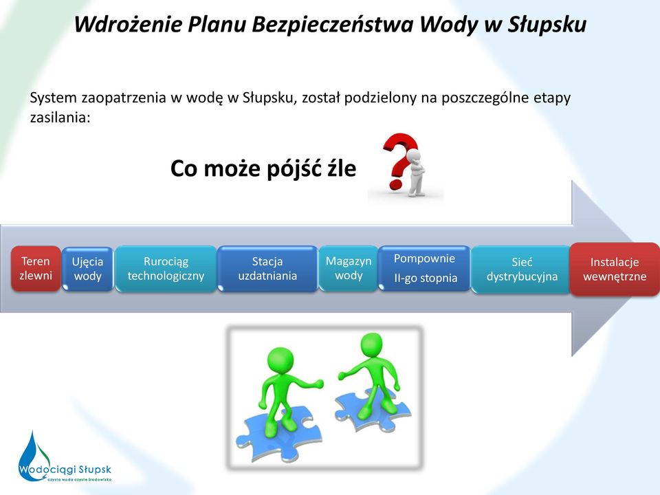 Ujęcia wody Rurociąg technologiczny Stacja uzdatniania Magazyn