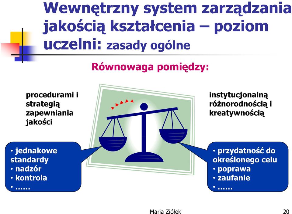 jakości instytucjonalną różnorodnością i kreatywnością jednakowe