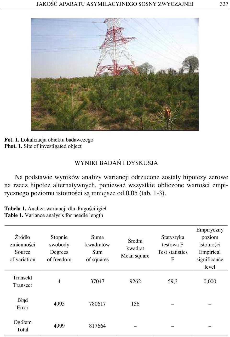 Site of investigated object WYNIKI BADAŃ I DYSKUSJA Na podstawie wyników analizy wariancji odrzucone zostały hipotezy zerowe na rzecz hipotez alternatywnych, poniewaŝ wszystkie obliczone