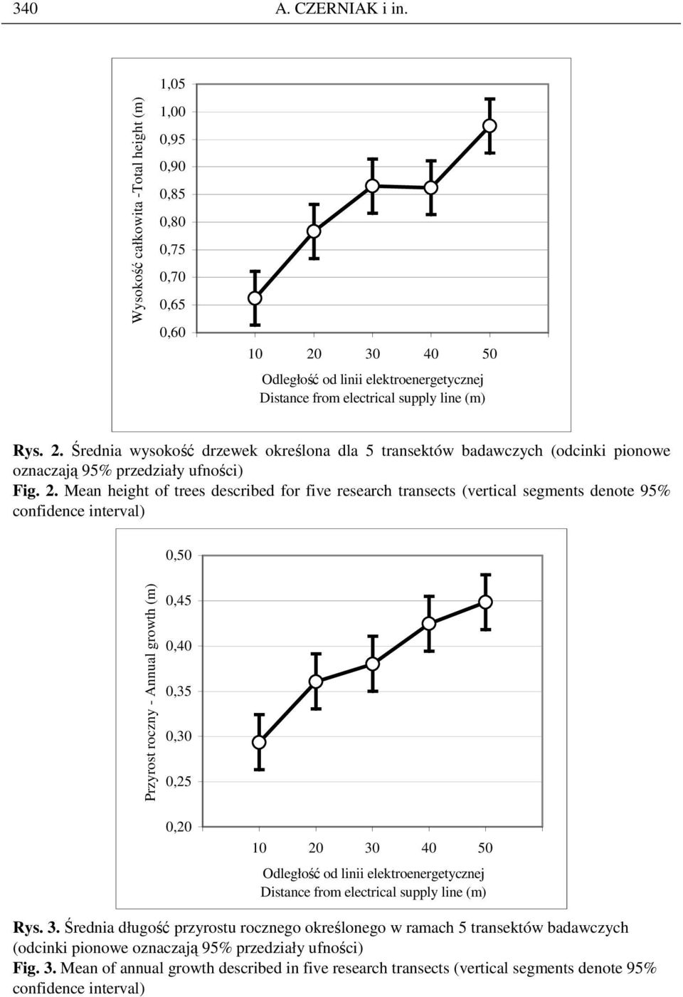 2. Mean height of trees described for five research transects (vertical segments denote 95% confidence interval) 0,50 Przyrost roczny - Annual growth (m).