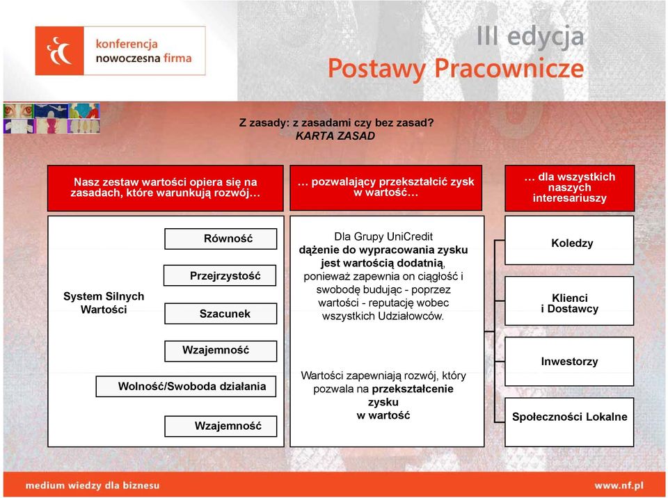 interesariuszy System Silnych Wartości Równość Przejrzystość Szacunek Dla Grupy UniCredit dążenie do wypracowania zysku jest wartością dodatnią, ponieważ