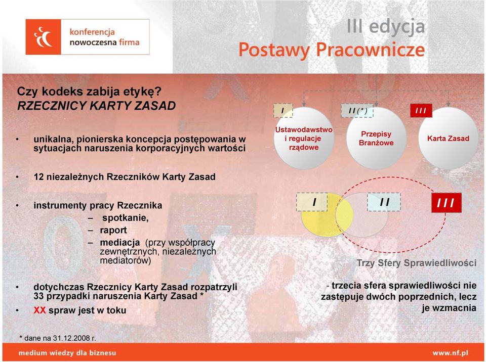 regulacje rządowe Przepisy Branżowe Karta Zasad 12 niezależnych Rzeczników Karty Zasad instrumenty pracy Rzecznika spotkanie, raport mediacja (przy