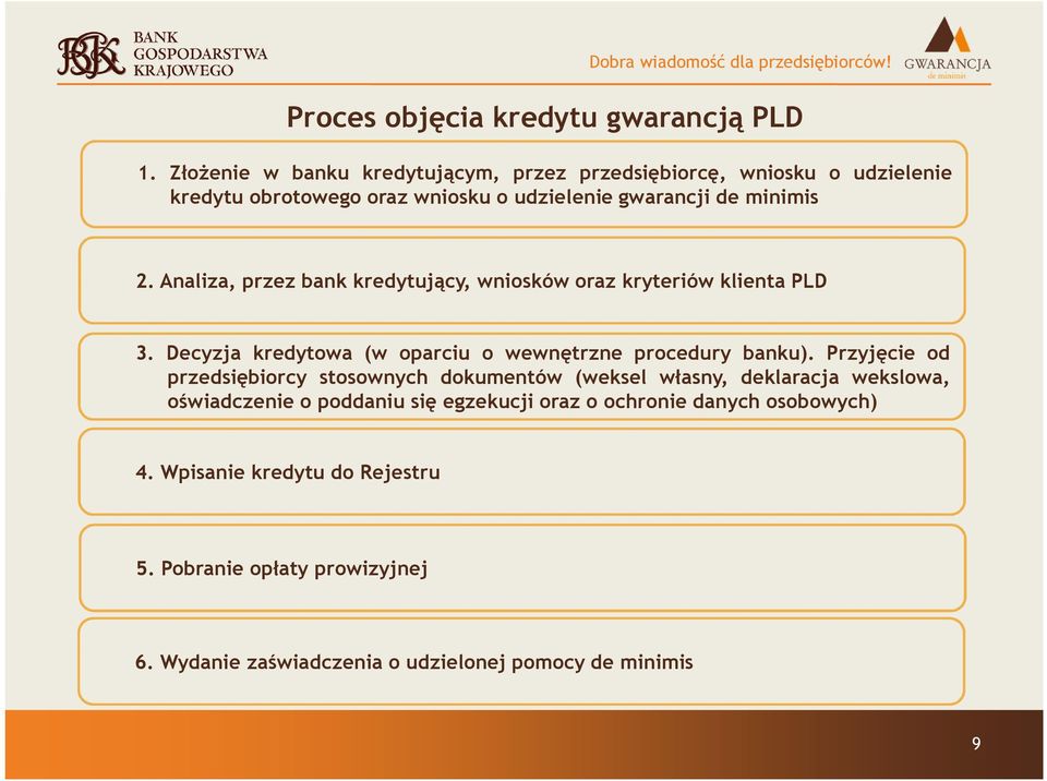 Analiza, przez bank kredytujący, wniosków oraz kryteriów klienta PLD 3. Decyzja kredytowa (w oparciu o wewnętrzne procedury banku).