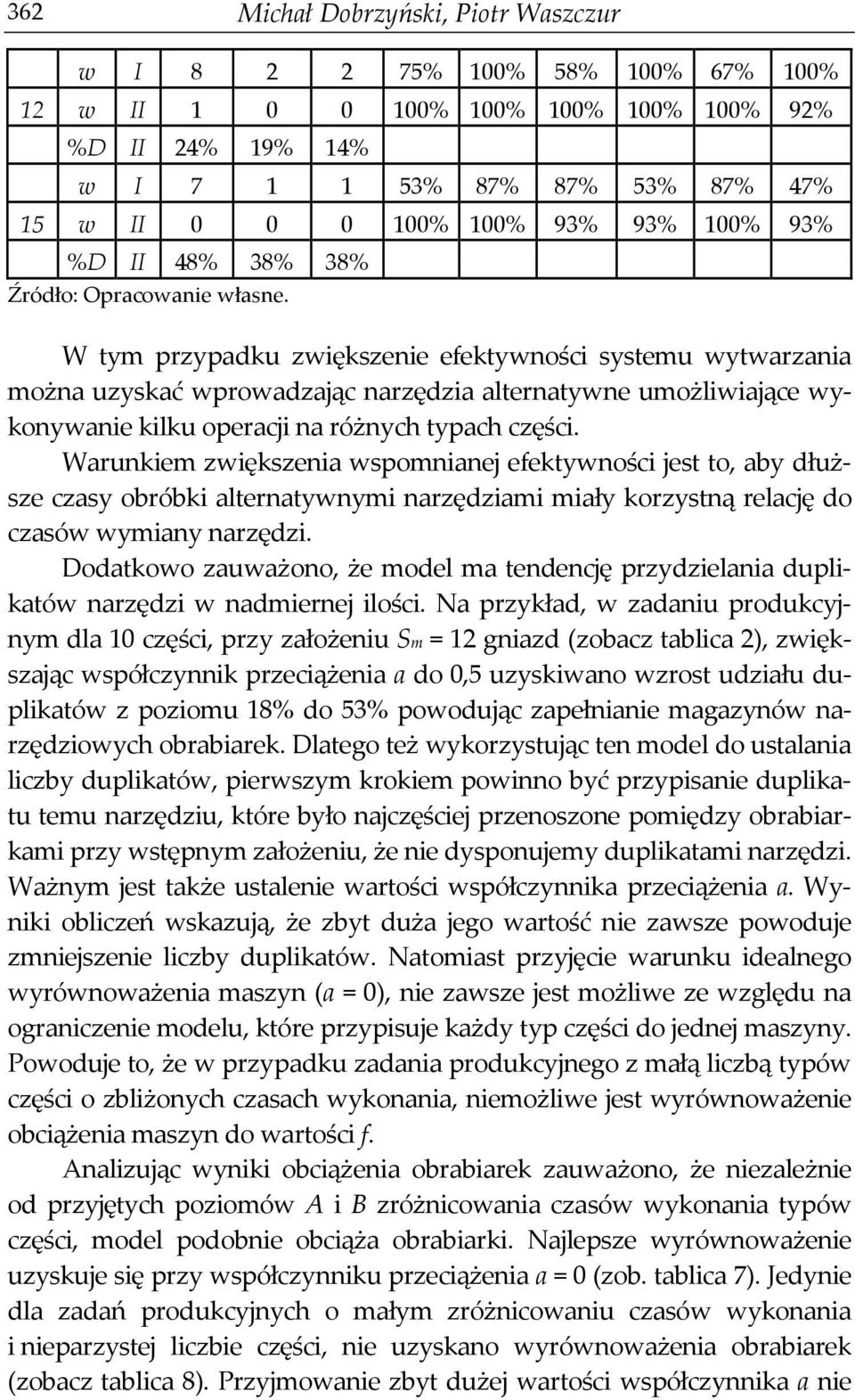typach części. Warunkiem zwiększenia wspomnianej efektywności jest to, aby dłuższe czasy obróbki alternatywnymi narzędziami miały korzystną relację do czasów wymiany narzędzi.