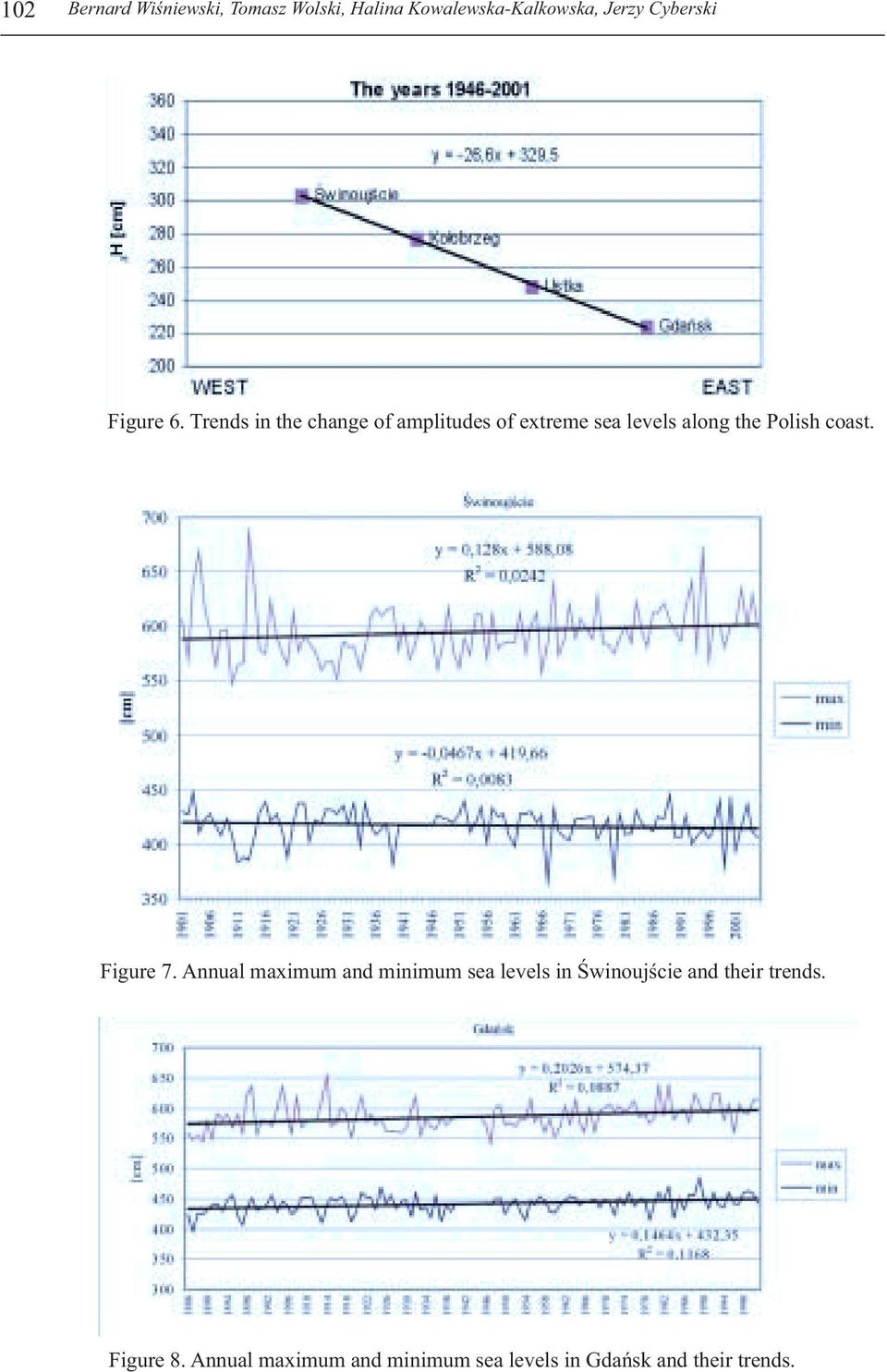Trends in the change of amplitudes of extreme sea levels along the Polish coast.