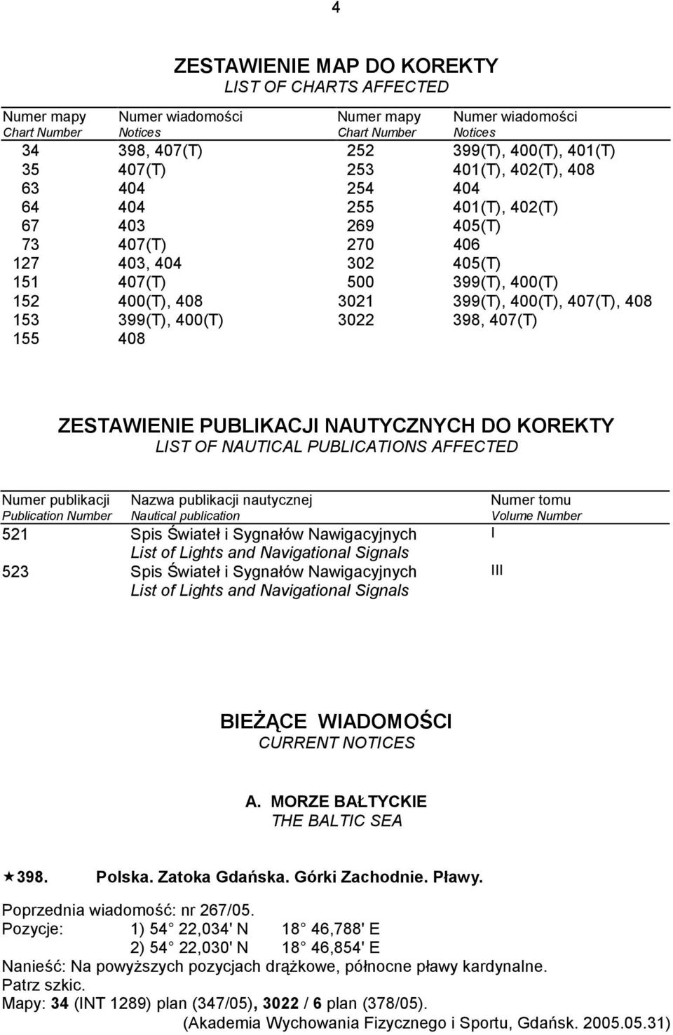 407(T), 408 153 399(T), 400(T) 3022 398, 407(T) 155 408 ZESTAWIENIE PUBLIKACJI NAUTYCZNYCH DO KOREKTY LIST OF NAUTICAL PUBLICATIONS AFFECTED Numer publikacji Nazwa publikacji nautycznej Publication