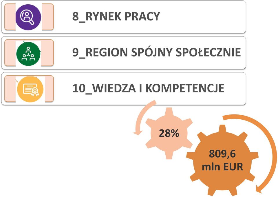 SPOŁECZNIE 10_WIEDZA