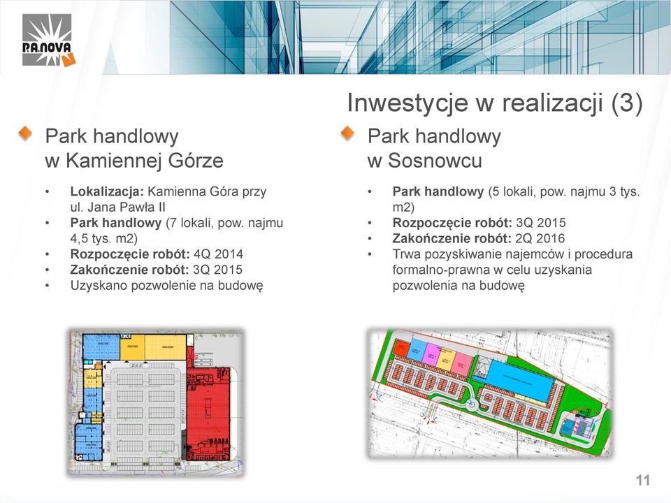 m2) Rozpoczęcie robót: 4Q 2014 Zakończenie robót: 3Q 2015 Uzyskano pozwolenie na budowę Inwestycje w realizacji (3)