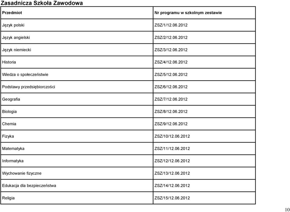 06.2012 Chemia ZSZ/9/12.06.2012 Fizyka ZSZ/10/12.06.2012 Matematyka ZSZ/11/12.06.2012 Informatyka ZSZ/12/12.06.2012 Wychowanie fizyczne ZSZ/13/12.