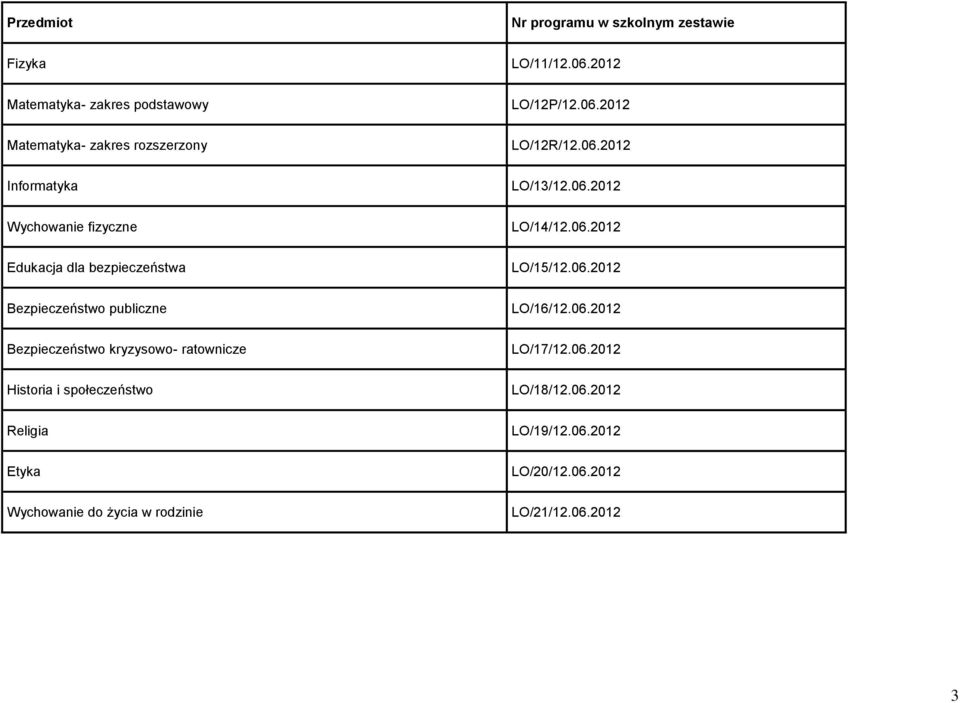 06.2012 Bezpieczeństwo kryzysowo- ratownicze LO/17/12.06.2012 Historia i społeczeństwo LO/18/12.06.2012 Religia LO/19/12.