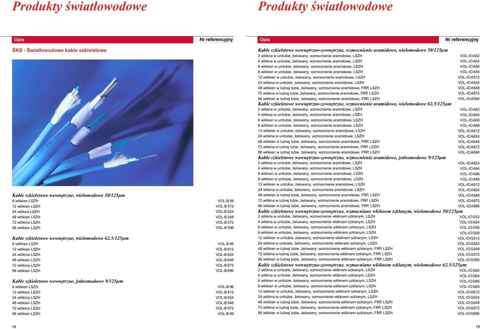 5/125µm 6 w³ókien LSZH 12 w³ókien LSZH 24 w³ókina LSZH 48 w³ókien LSZH 72 w³ókina LSZH 96 w³ókien LSZH Kable szkieletowe wewnêtrzne, jednomodowe 9/125µm 6 w³ókien LSZH 12 w³ókien LSZH 24 w³ókina LSZH