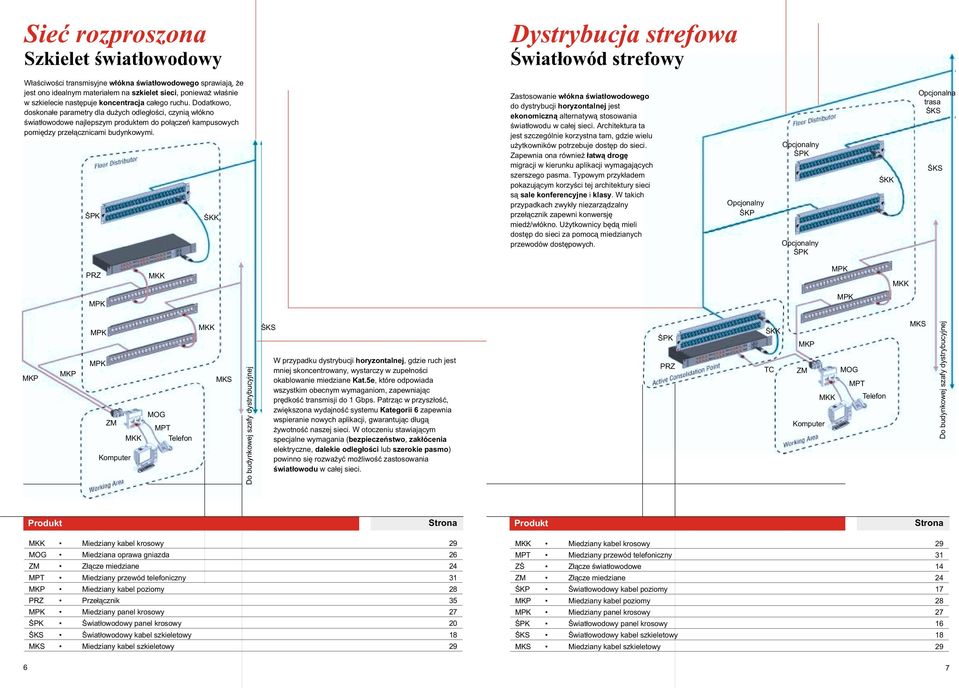 Dodatkowo, doskona³e parametry dla du ych odleg³oœci, czyni¹ w³ókno œwiat³owodowe najlepszym produktem do po³¹czeñ kampusowych pomiêdzy prze³¹cznicami budynkowymi.