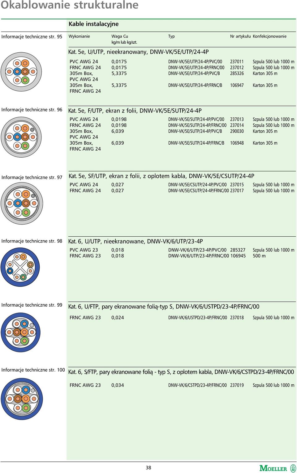 DNW-VK/5E/UTP/24-4P/FRNC/00 237012 Szpula 500 lub 1000 m DNW-VK/5E/UTP/24-4P/PVC/B 285326 Karton 305 m DNW-VK/5E/UTP/24-4P/FRNC/B 106947 Karton 305 m Informacje techniczne str. 96 Kat.