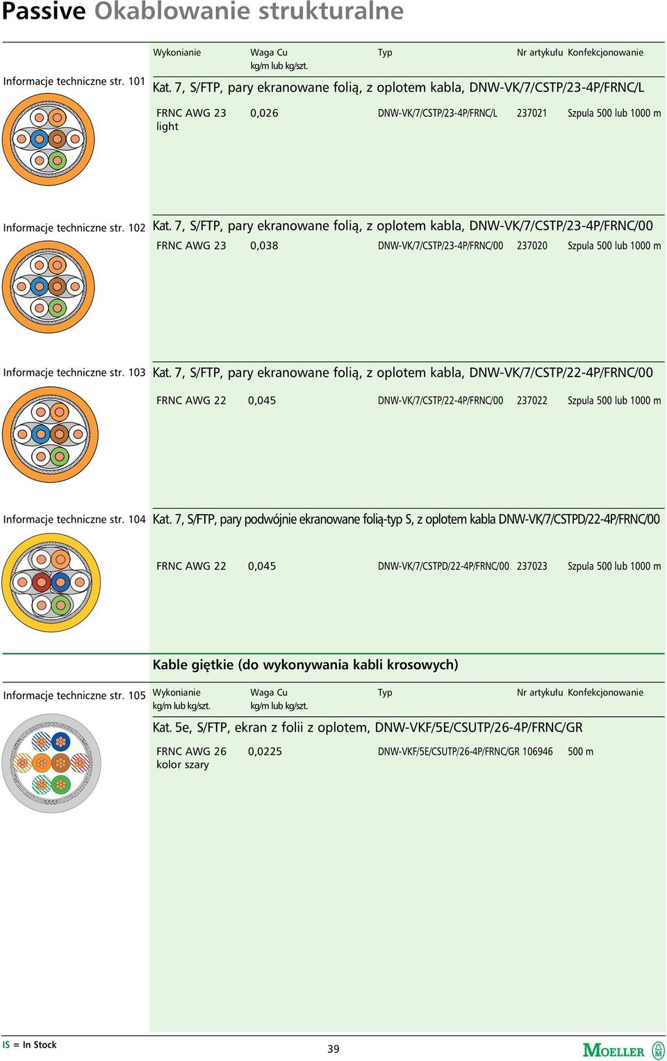 7, S/FTP, pary ekranowane folią, z oplotem kabla, DNW-VK/7/CSTP/23-4P/FRNC/00 FRNC AWG 23 0,038 DNW-VK/7/CSTP/23-4P/FRNC/00 237020 Szpula 500 lub 1000 m Informacje techniczne str. 103 Kat.