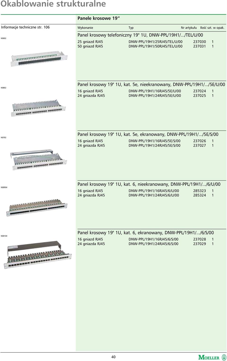 ../5E/U/00 16 gniazd RJ45 24 gniazda RJ45 DNW-PPL/19H1/16RJ45/5E/U/00 237024 1 DNW-PPL/19H1/24RJ45/5E/U/00 237025 1 N0702 Panel krosowy 19" 1U, kat. 5e, ekranowany, DNW-PPL/19H1/.