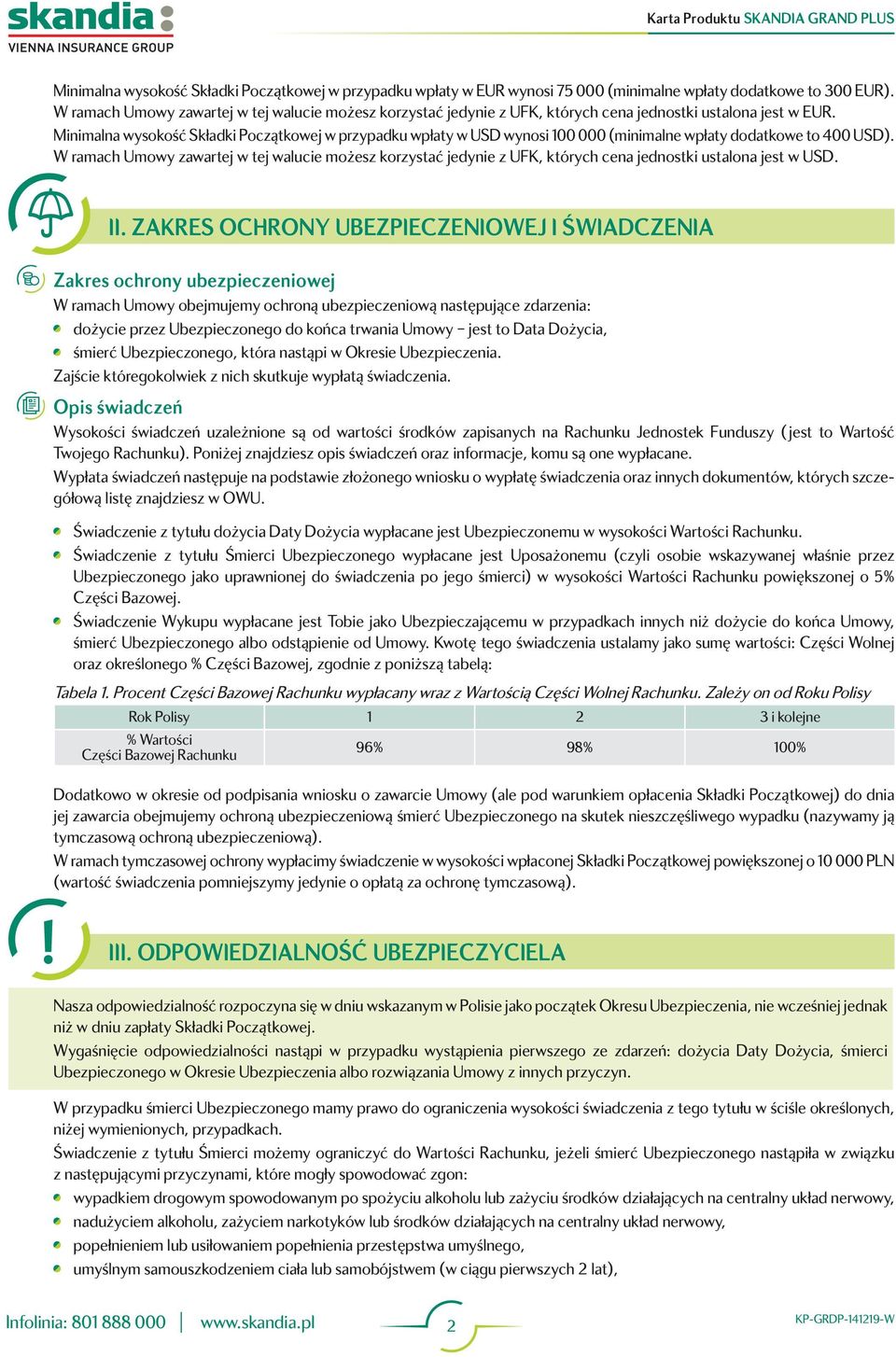 Minimalna wysokość Składki Początkowej w przypadku wpłaty w USD wynosi 100 000 (minimalne wpłaty dodatkowe to 400 USD).