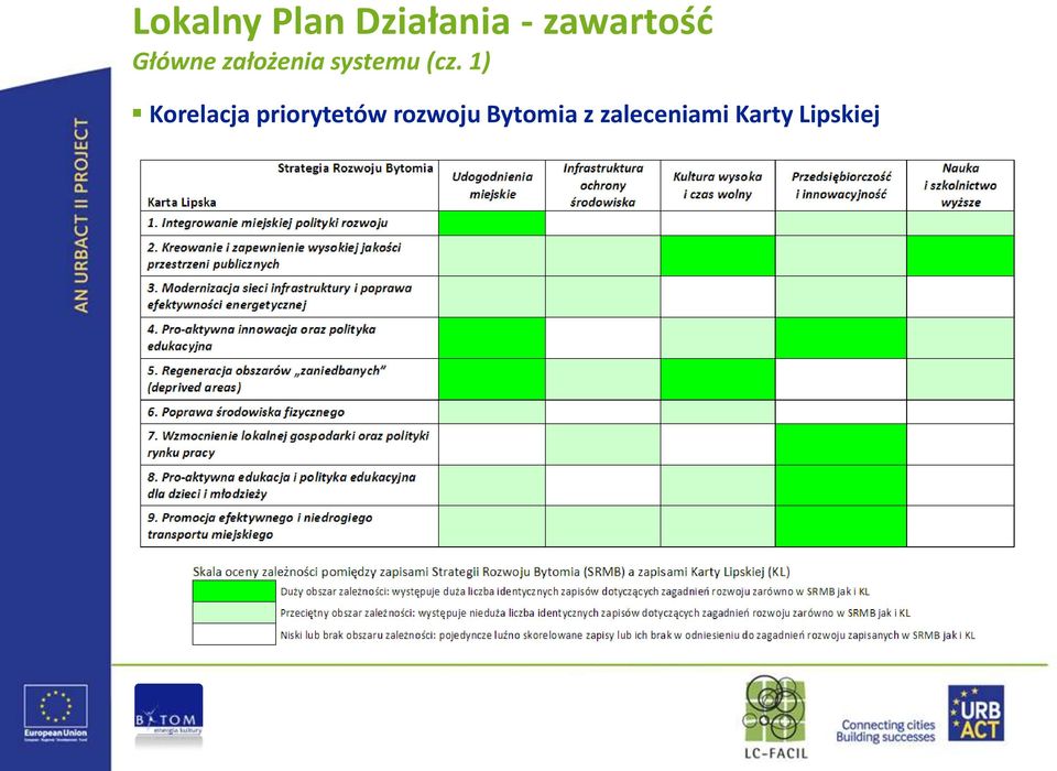 systemu (cz.