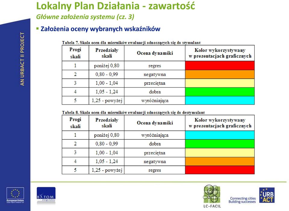 założenia systemu (cz.