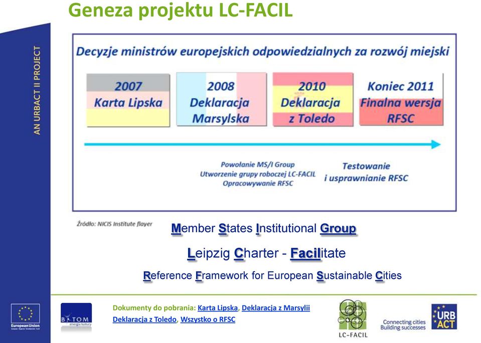 European Sustainable Cities Dokumenty do pobrania: Karta