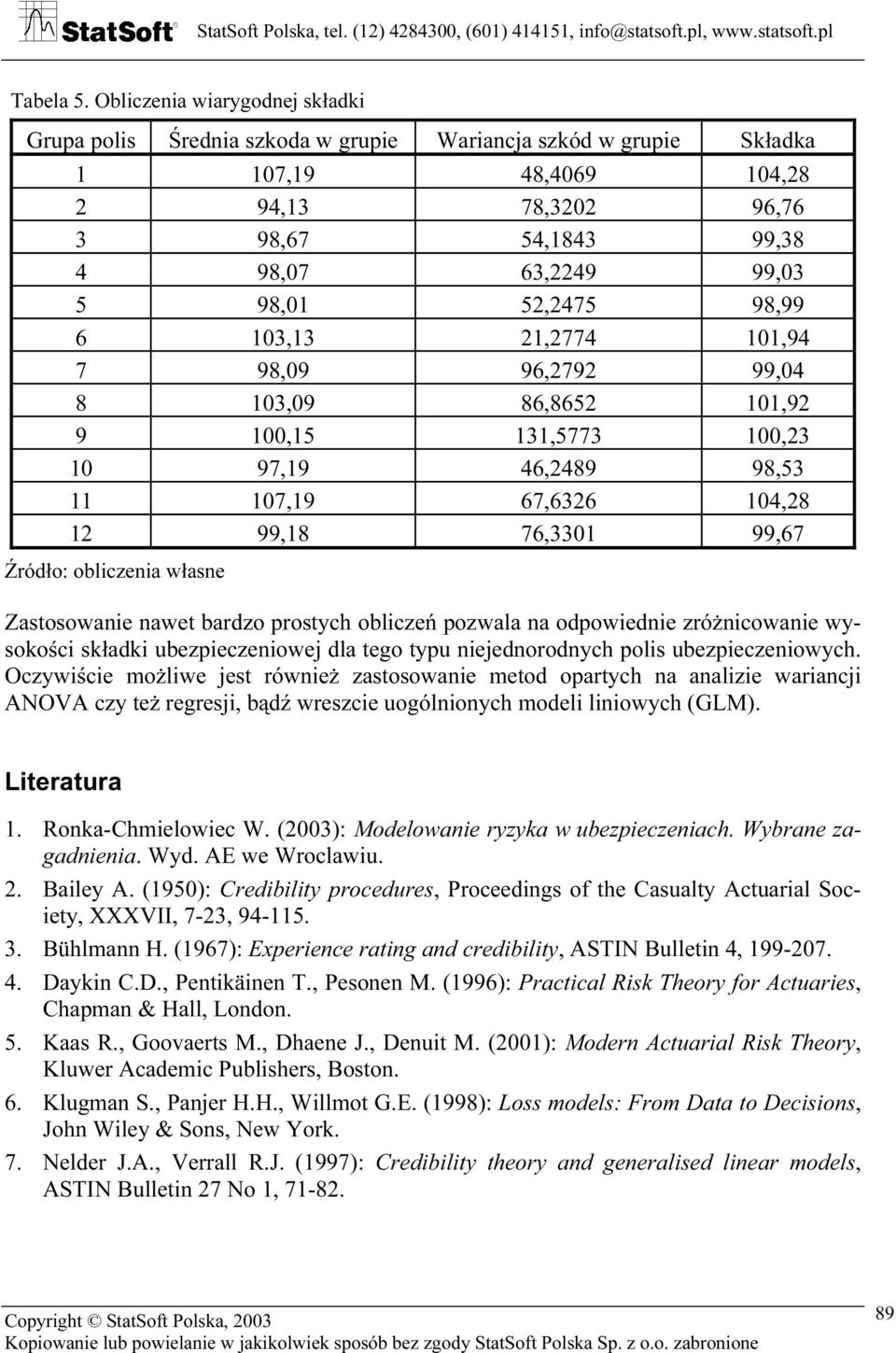 86,865,9 9,5 3,5773,3 97,9 46,489 98,53 7,9 67,636 4,8 99,8 76,33 99,67 Źródł: bliczi ł Zti t brdz prtych bliczń pzl dpidi zróżici ykci kłdki ubzpiczij dl tg typu ijdrdych pli ubzpicziych.