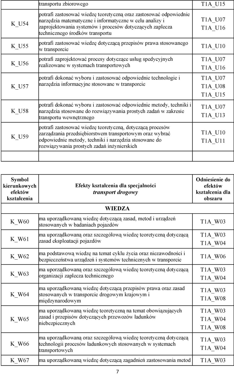 spedycyjnych realizowane w systemach transportowych potrafi dokonać wyboru i zastosować odpowiednie technologie i narzędzia informacyjne stosowane w transporcie potrafi dokonać wyboru i zastosować