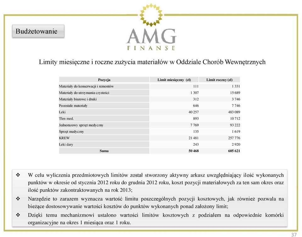 893 10 712 Jednorazowy sprzęt medyczny 7 769 93 222 Sprzęt medyczny 135 1 619 KREW 21 481 257 776 Leki dary 243 2 920 Suma 50 468 605 621 W celu wyliczenia przedmiotowych limitów został stworzony