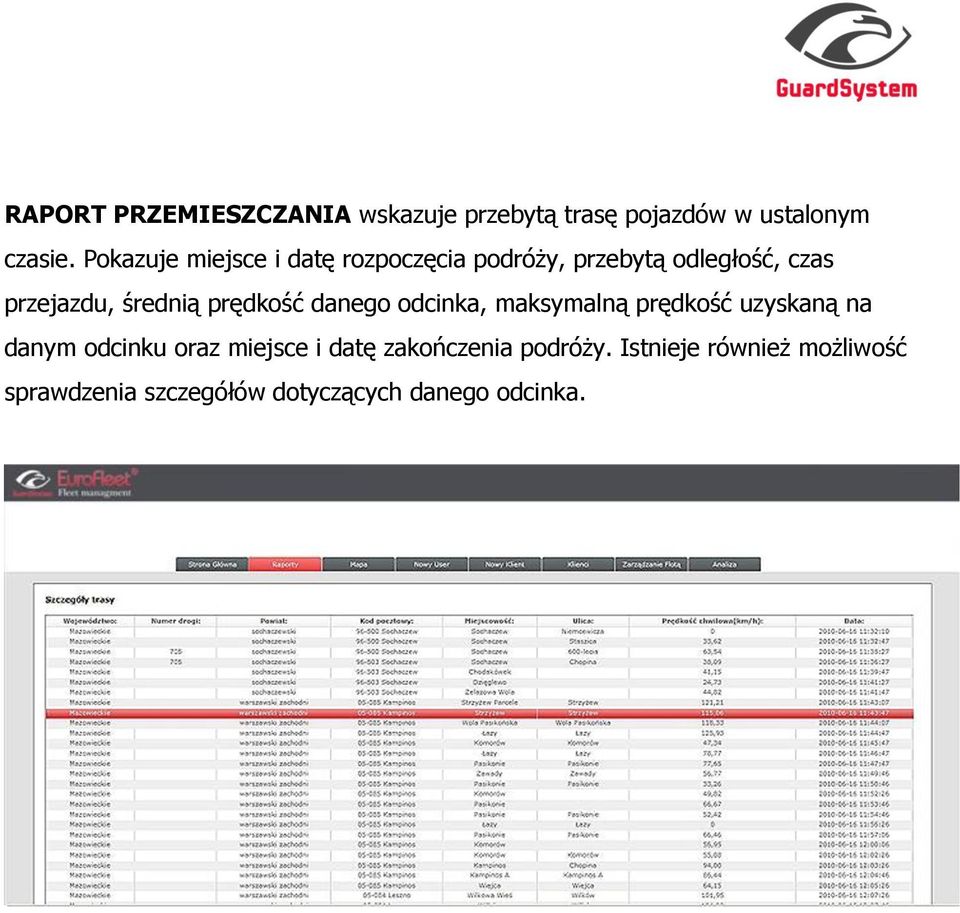 prędkość danego odcinka, maksymalną prędkość uzyskaną na danym odcinku oraz miejsce i