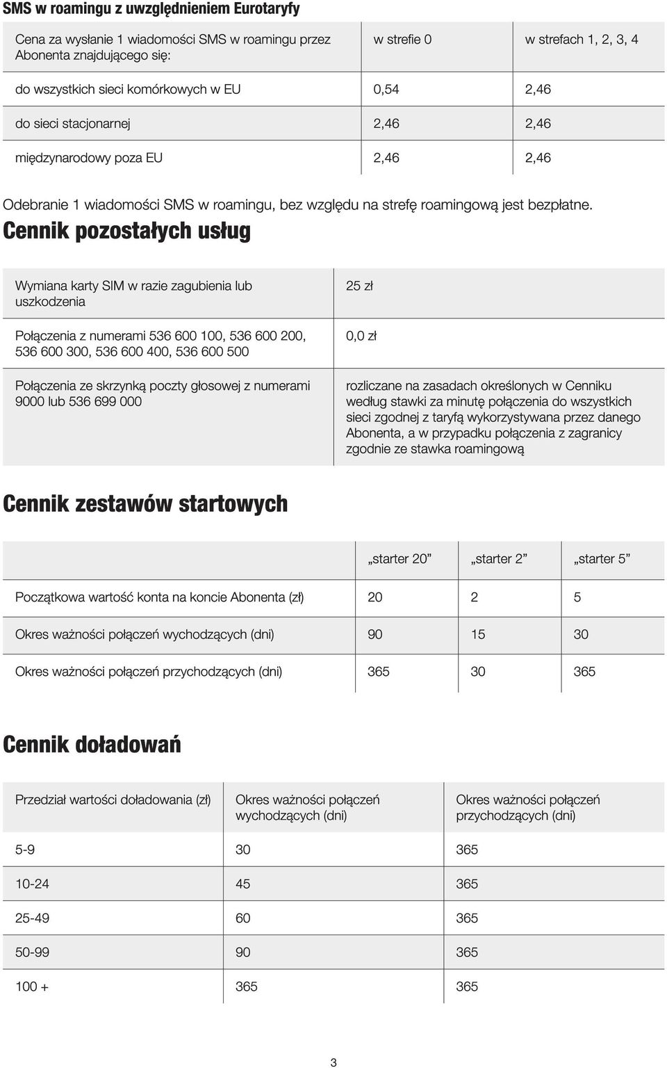 Cennik pozostałych usług Wymiana karty SIM w razie zagubienia lub uszkodzenia Połączenia z numerami 536 600 100, 536 600 200, 536 600 300, 536 600 400, 536 600 500 Połączenia ze skrzynką poczty