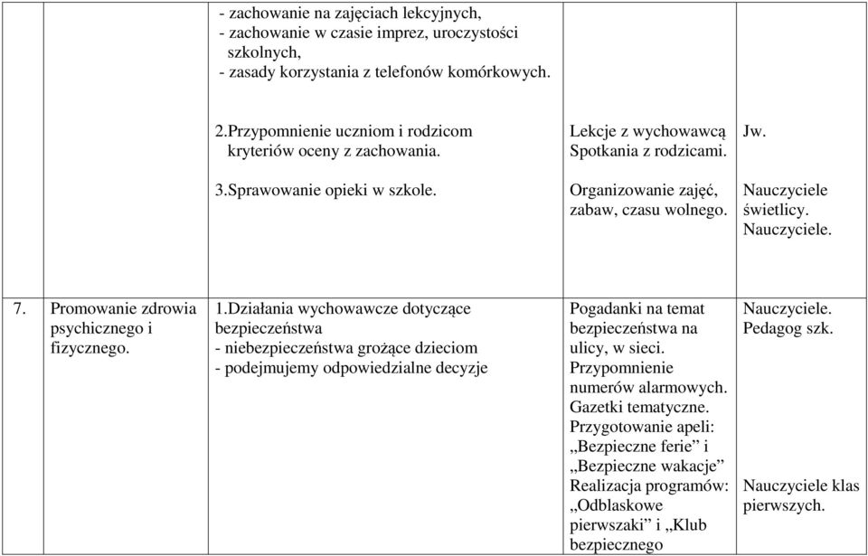 Promowanie zdrowia psychicznego i fizycznego. 1.