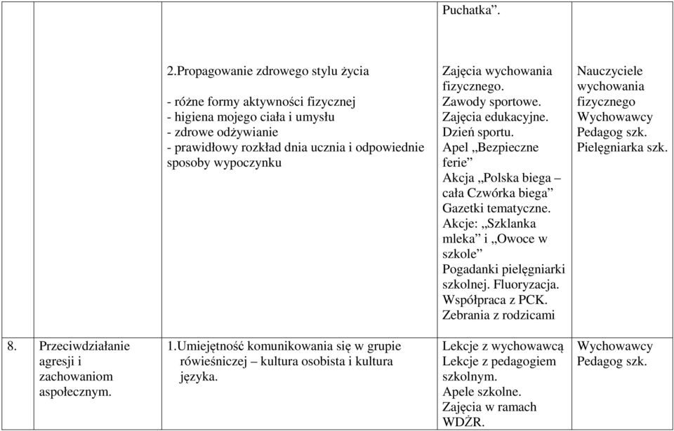 wypoczynku Zajęcia wychowania fizycznego. Zawody sportowe. Zajęcia edukacyjne. Dzień sportu. Apel Bezpieczne ferie Akcja Polska biega cała Czwórka biega Gazetki tematyczne.