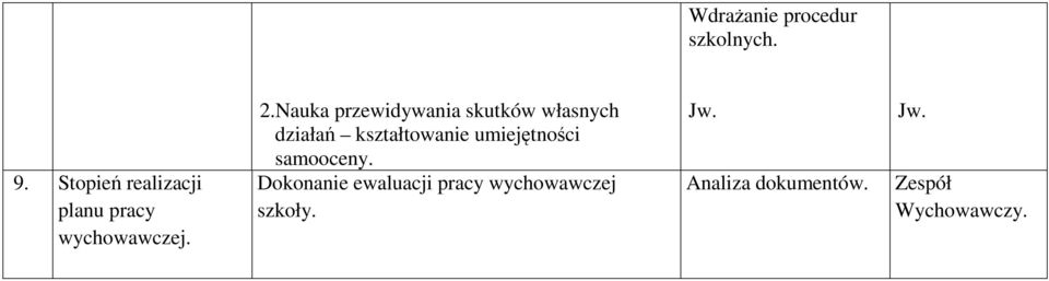 Nauka przewidywania skutków własnych działań kształtowanie