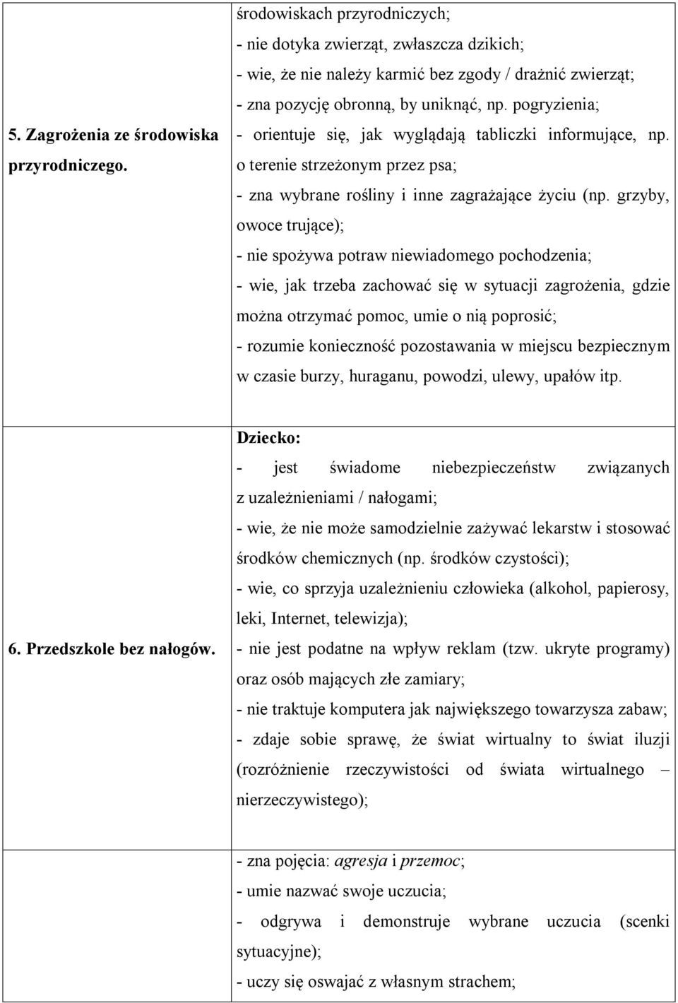 pogryzienia; - orientuje się, jak wyglądają tabliczki informujące, np. o terenie strzeżonym przez psa; - zna wybrane rośliny i inne zagrażające życiu (np.