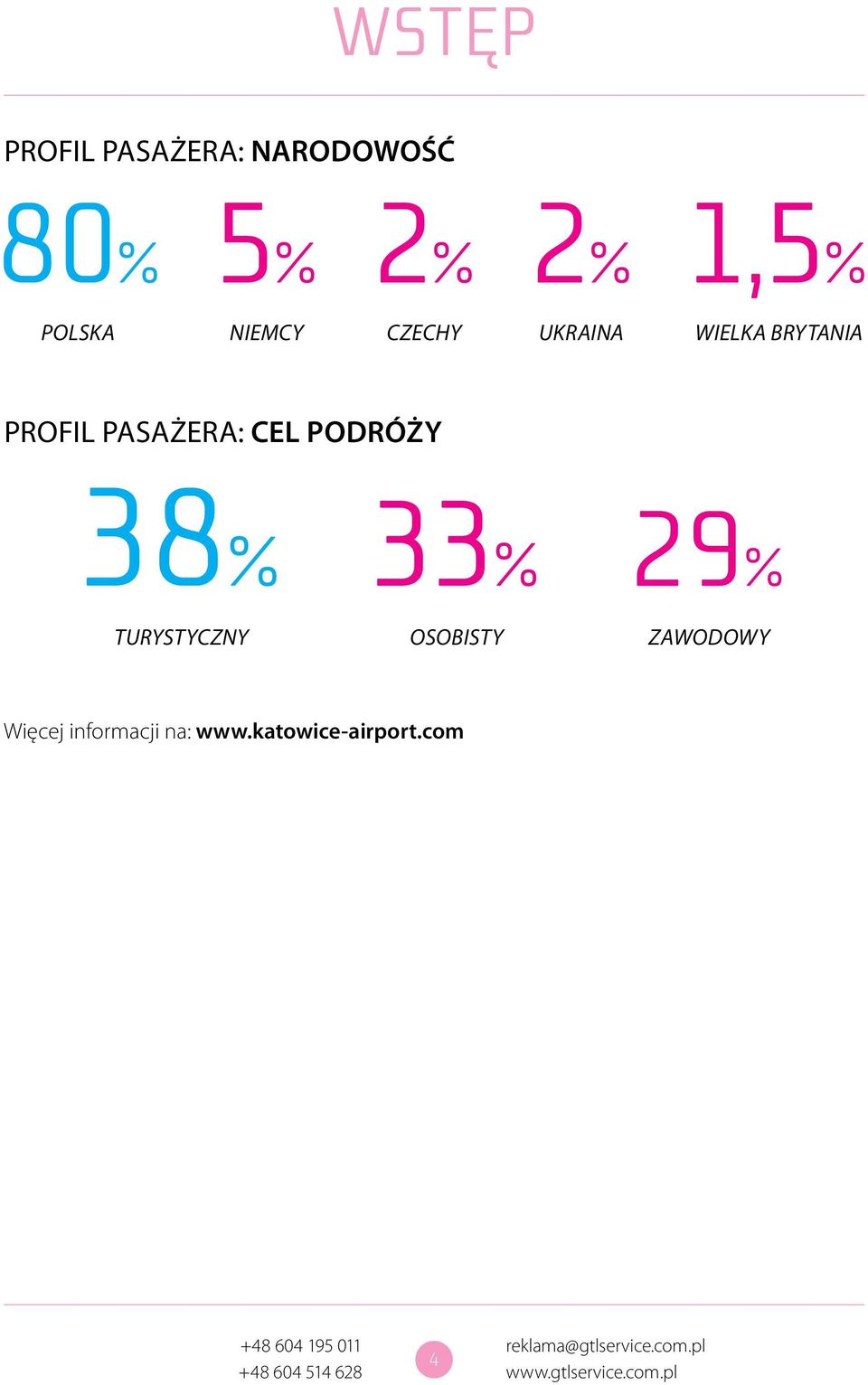 PASAŻERA: CEL PODRÓŻY TURYSTYCZNY OSOBISTY