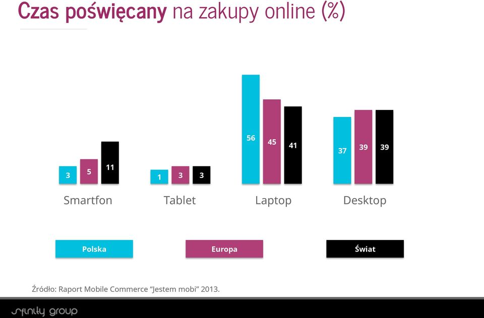 Tablet Laptop Desktop Polska Europa Świat