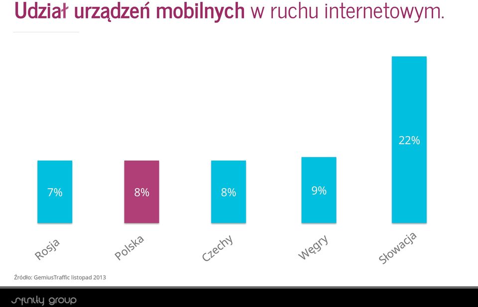 internetowym.